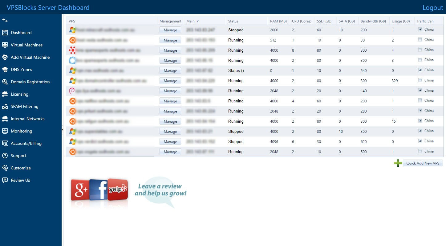 VPS Control Panel Features - Extensive & User-friendly