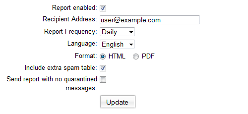 Spam Experts Periodic Report