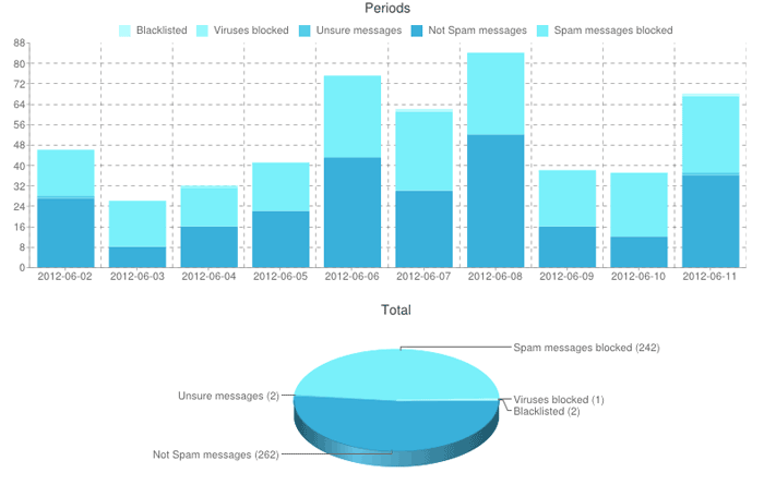 Statistics Screenshot