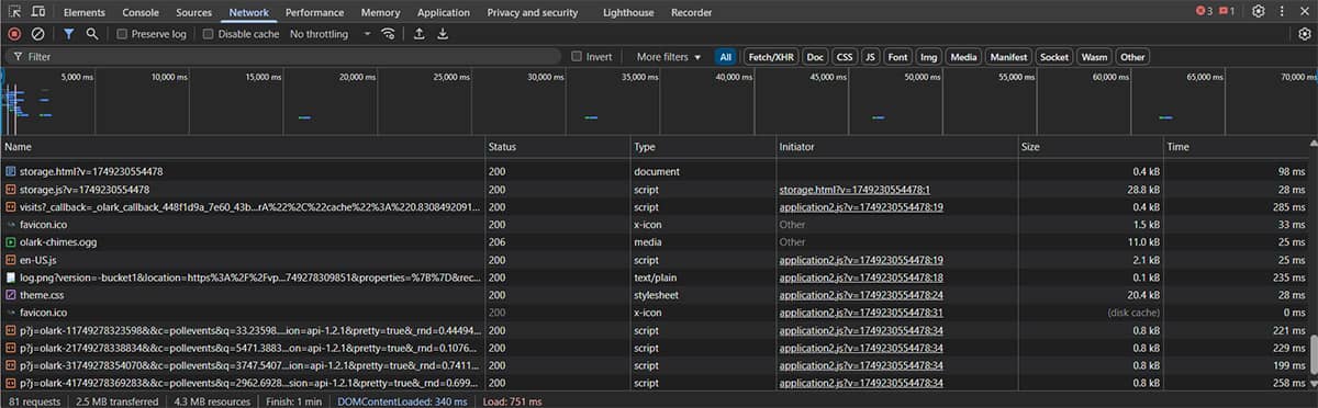 Screenshot of Chrome Developer Tools Network tab displaying loaded resources, HTTP status codes, types, sizes, and timing information.