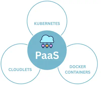 PaaS Solutions